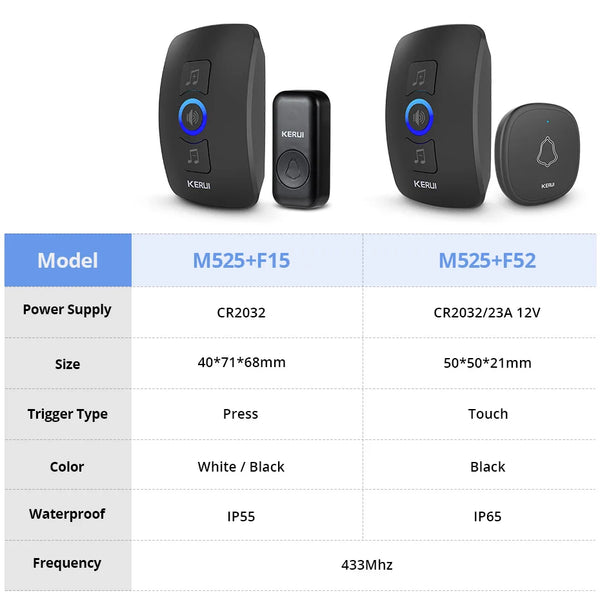 KERUI M525 Outdoor Wireless Doorbell Waterproof Smart Home Door Bell Chime Kit LED Flash Security Alarm Welcome House Melodies