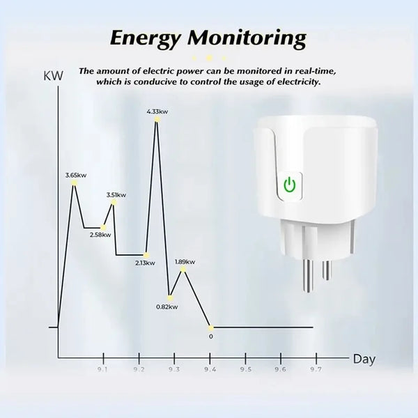 EWelink WiFi Smart Socket With Power Monitoring Smart Plug Timing Voice Control Work with Alexa Google Home Yandex Маруся